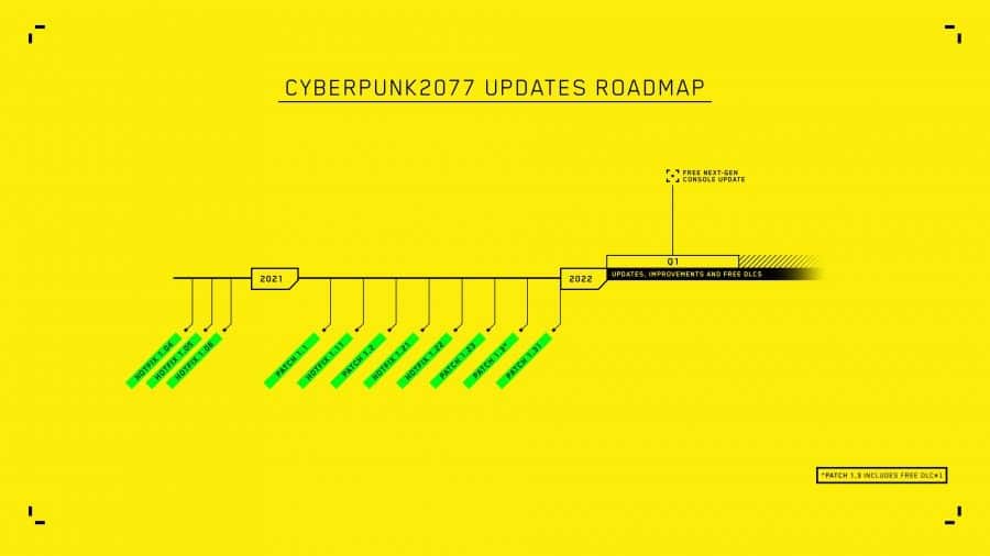 Even on the roadmap of Cyberpunk 2077 there is currently no trace of the multiplayer mode.