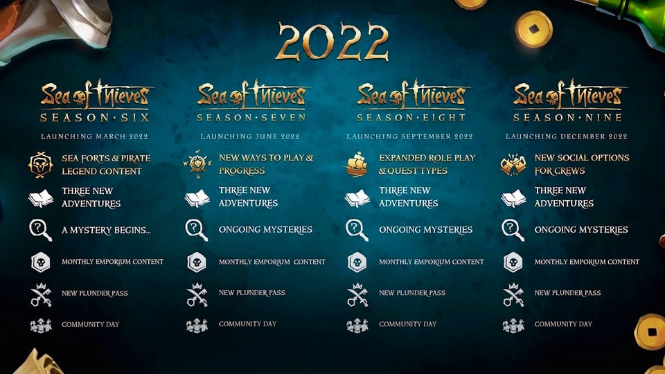 Rare plans of total of four new seasons for Sea of Thieves in 2022