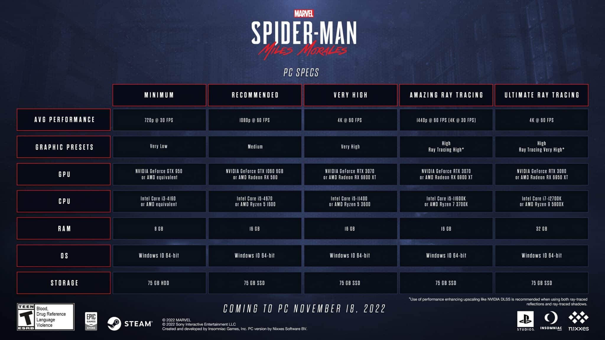 Marvel Spider Man Miles Morales Pc Requirements