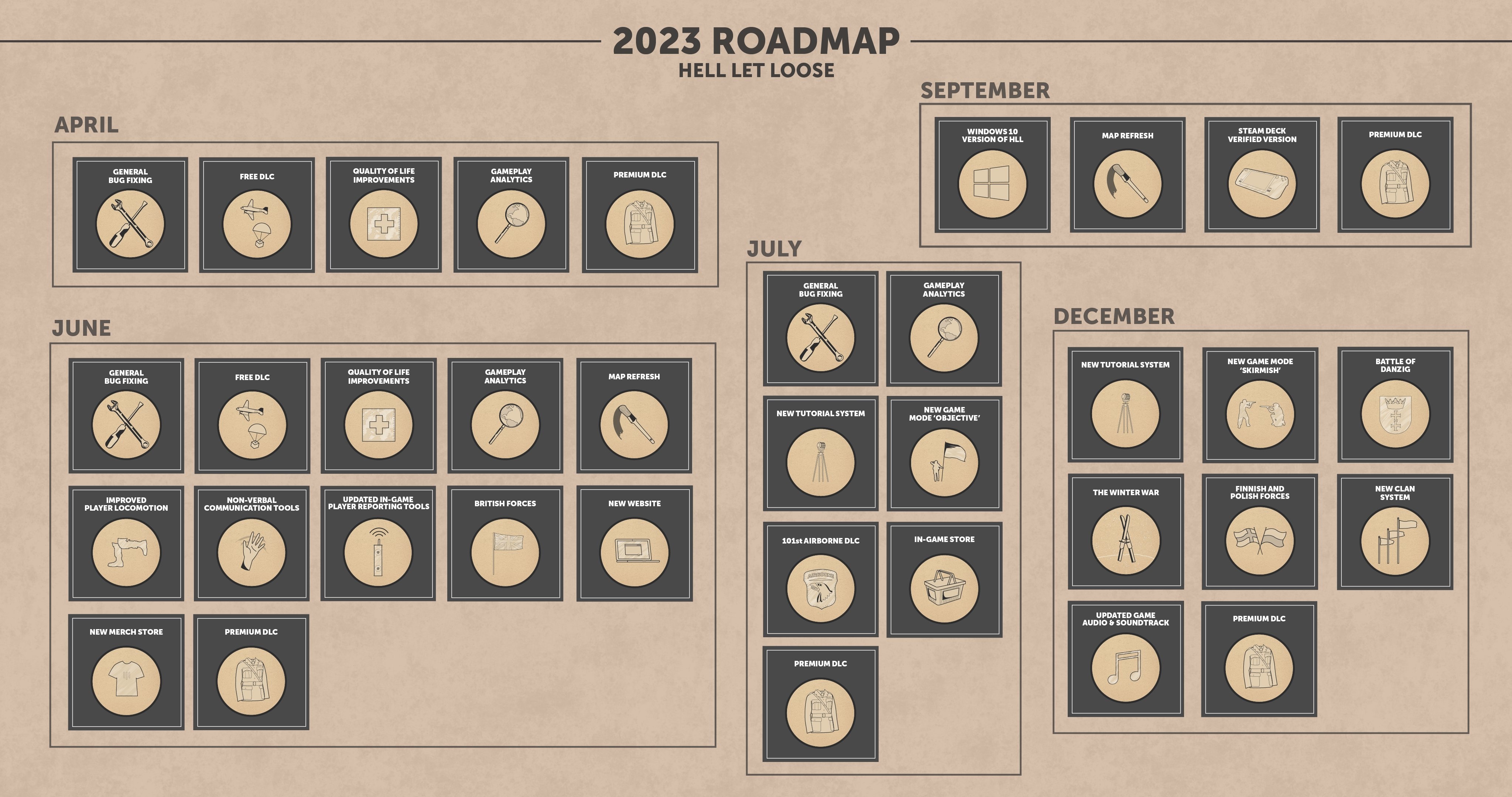 (De roadmap voor 2023 belooft veel.)