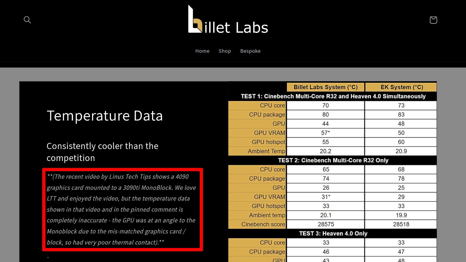 (Criticism from billet Labs about LTT''s numbers: The temperature data shown in the video is completely wrong.)