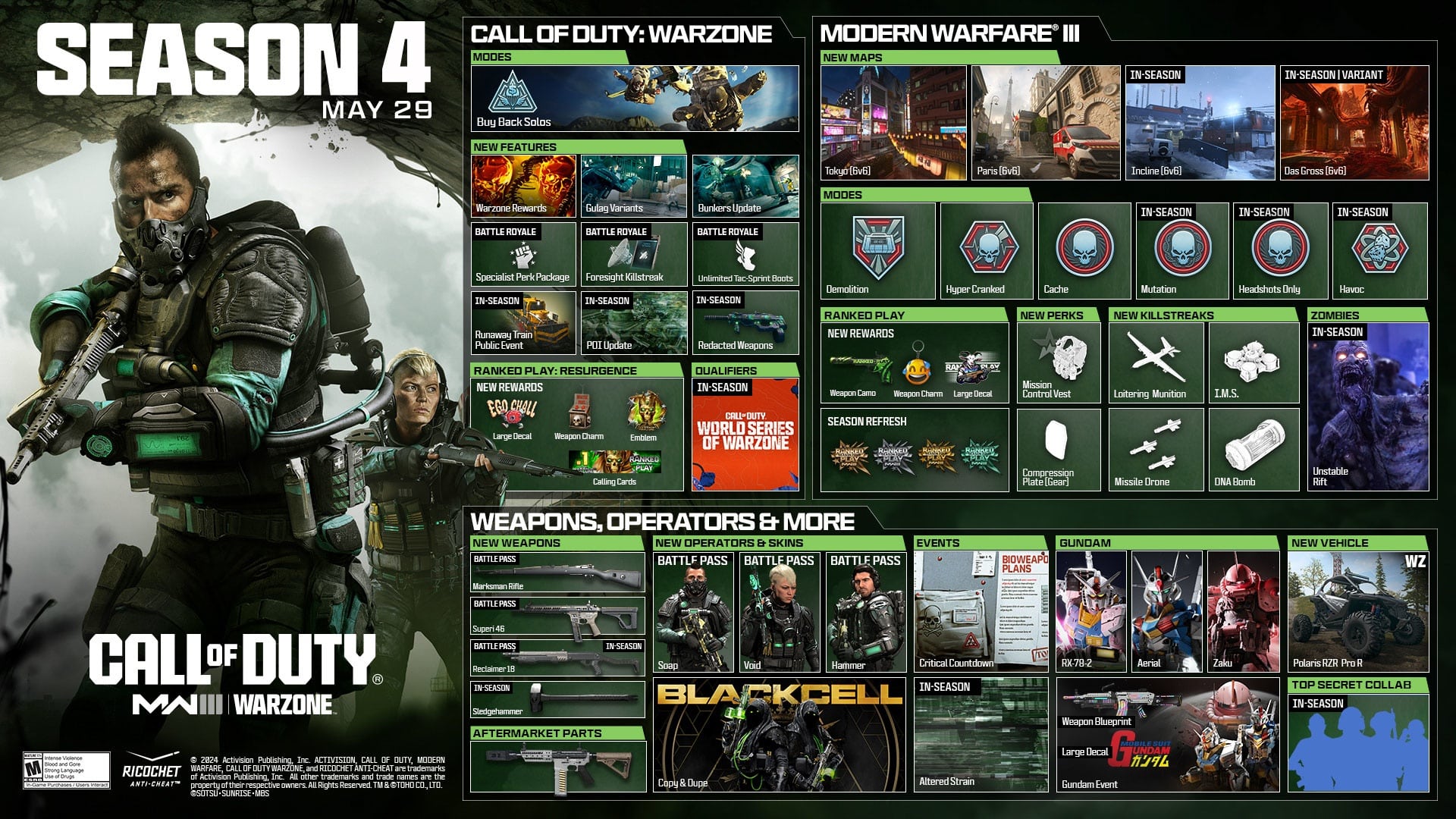 (The complete roadmap for Season 4 in CoD.)