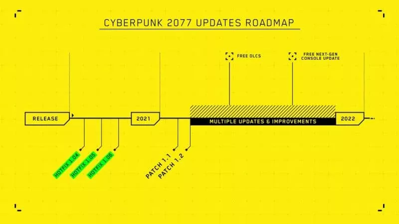 Cyberpunk 2077 Multyplayer