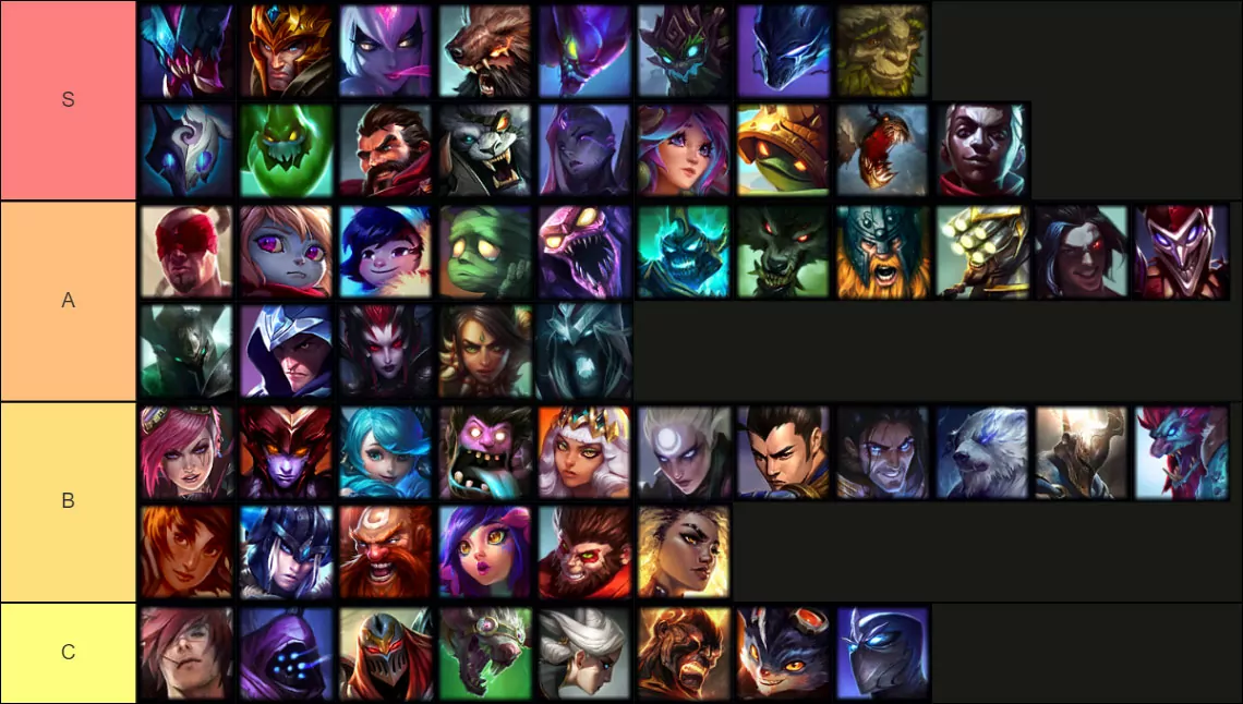 (Jungle Tierlist on LoL Patch 13.13 (Source: tiermaker.com))