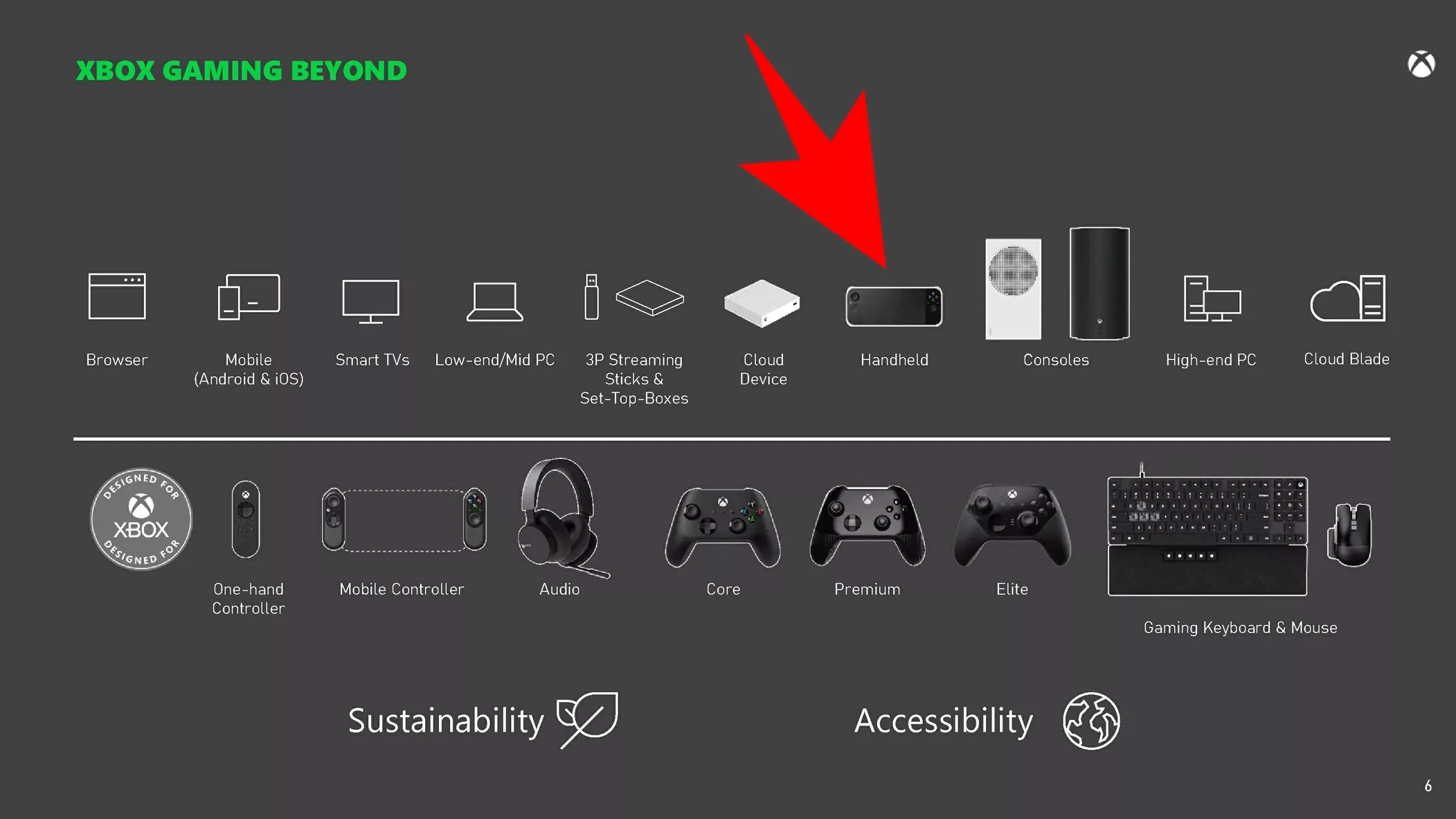  (Una consola portátil está en el radar de los desarrolladores de Xbox. (Imagen: Microsoft / FTC))